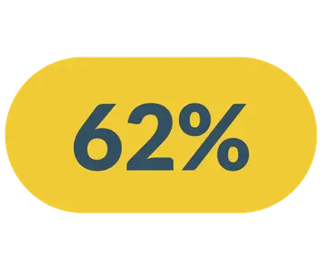 Spar 62%