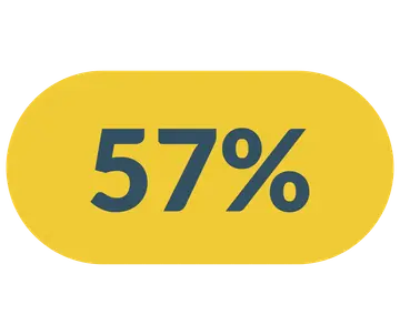 Spar 57%