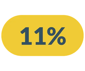 Spar 11%