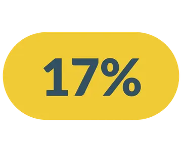 Spar 17%