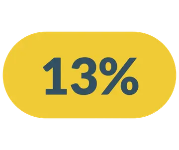 Spar 13%