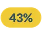 Spar 43%